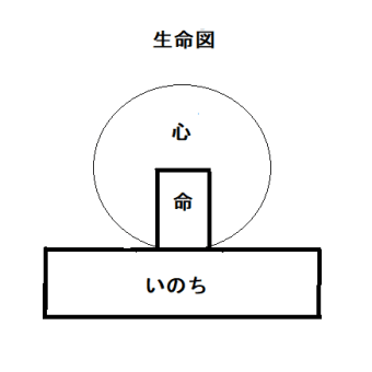 心の坐禅か　命の坐禅か（３）