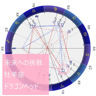 未来への挑戦～牡羊座ドラゴンヘッド