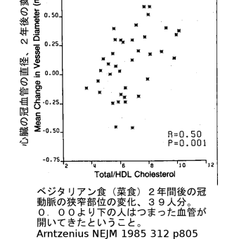 心臓の詰まった血管は元にもどりますか？