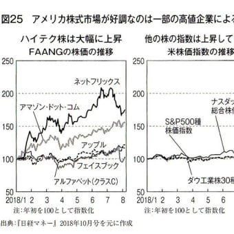 抜粋　ジム・ロジャーズ『お金の流れで読む日本と世界の未来』世界的投資家は予見する　大野和基訳　ＰＨＰ新書　2019