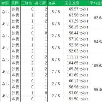 RAG触ってみた