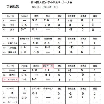 1/12（土）・13（日）大阪女子小学生サッカー大会