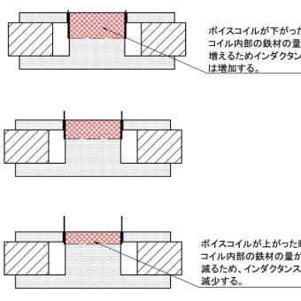 マグネットについて　２