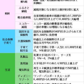 年収２００万円以下は人間らしい生活が出来るのか？