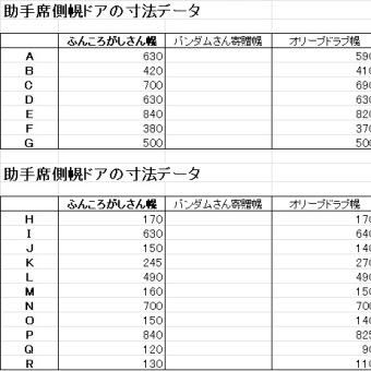 本日最寄りのゴルフパートナーにピンアイを買い取って頂きました。また久方ぶりにネットでガレージセールをやります。その①