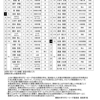 関西大学ラグビーＡ-Ｂリーグ入替戦　試合メンバー表