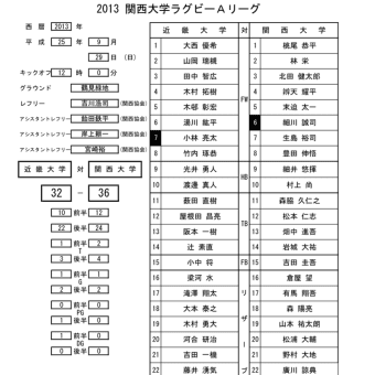 関西大学Aリーグ 第1節 試合結果