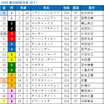 2021 第81回皐月賞レープロ