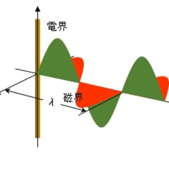 TOITAの「航空無線通信士受験塾」第36期無線工学第1章空中線と電波伝播　（5）半波長ダイポール・アンテナその1