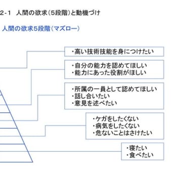 労働災害防止についての動機づけについて