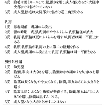 思春期の発現〜学校健診に思う〜