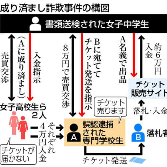 誤認逮捕