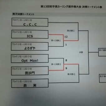 岩手県カーリング選手権