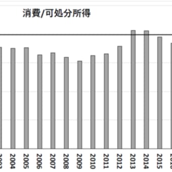 日本経済の将来を展望する？　99％の悲観論に抗して　②　可処分所得と家計消費