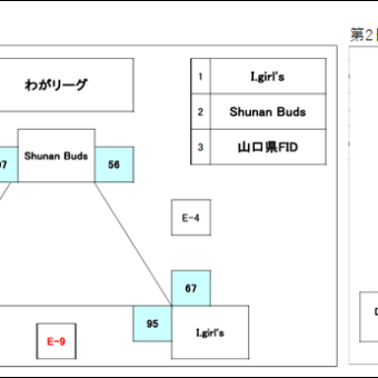 女性選抜チームが第9回わがまま☆CUPに参加