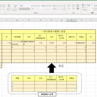 労使協定方式　労使協定の作成方法③－２　 基本給+手当（通勤手当を除く）