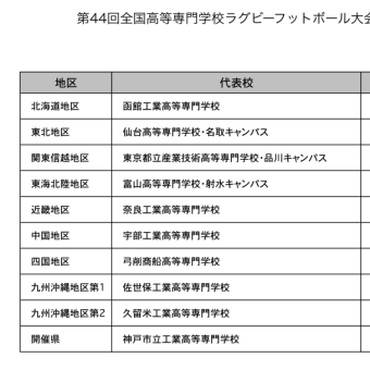 第44回全国高等専門学校大会