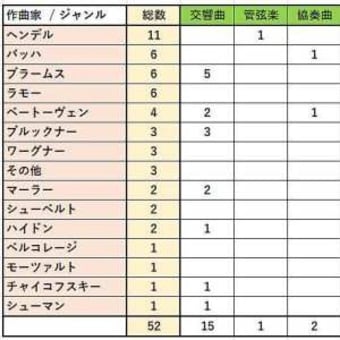 2023年 回顧と展望