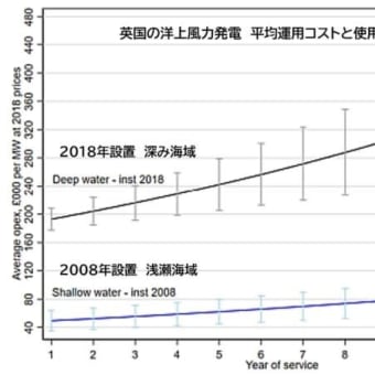 洋上風力発電と漁業　海外の経験＃８６ 　米国　MA沖タービン破壊事故　残骸が海岸へよる可能性