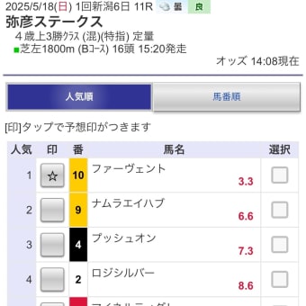 5/18イチオシクラブ馬