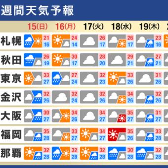 週間天気予報　9月15日～21日