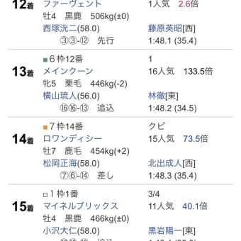 5/18イチオシクラブ馬【結果】
