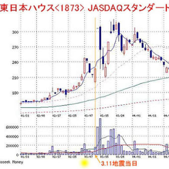 飯山一郎翁は何者なのか？　あなたがたはその実で彼らを見分ける