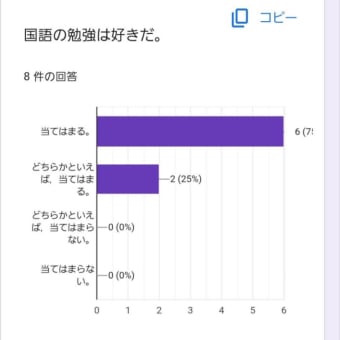 　受験生全員合格！