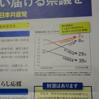 暮らし応援の財源はあります