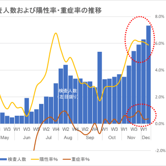「密」を避けた一年（後編）