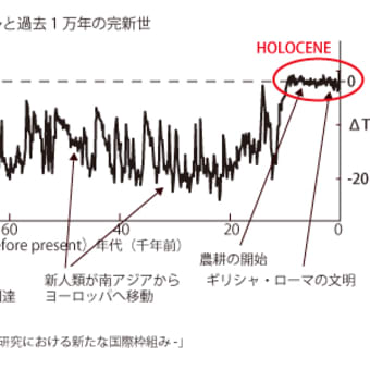 今は地球は安定期？