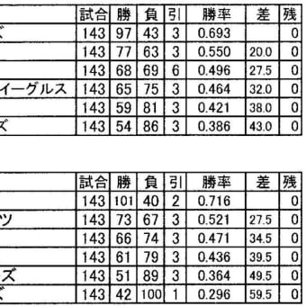 シーズン終了してしまいました。