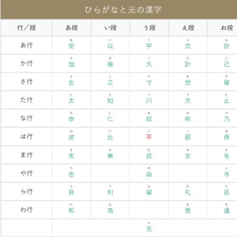 漢字の読み書き❓⁈! 感じカタ