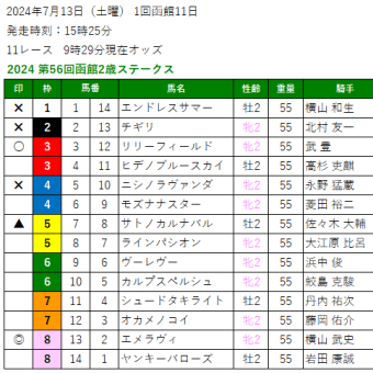 2024 第56回函館2歳ステークス