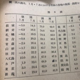 知っていたけれど(-_-;)恐るべしだよ