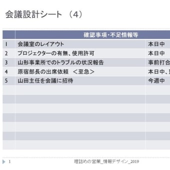 理詰めの営業 / 会議設計：仕切る会議 - シナリオを考える
