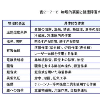 環境改善の方法と環境条件の保持　１－(1)－①について