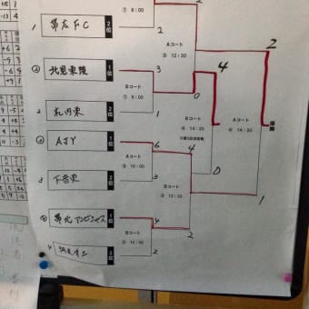 2014 全道ユースＵ－１５道東ブロック大会優勝！