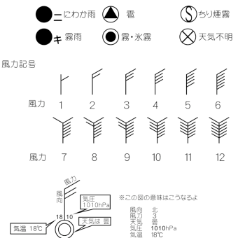 ※ラジオから天気図を読もう１※