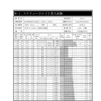 秋田東通りの家　地盤調査２