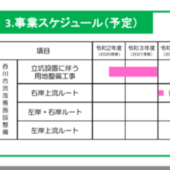 「呑み川合流改善事業」リニアの大深度地下工事も進まないのに大丈夫？超長期間に渡りシールドマシンで地下貯留槽を掘る