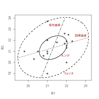 医学と統計(97)