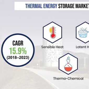 How is Rising Electricity Demand Aiding in Thermal Energy Storage Market Growth?