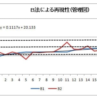 医学と統計(96)