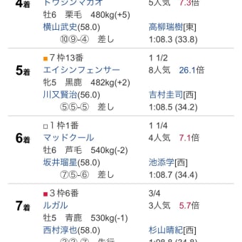 3/30イチオシクラブ馬【結果】