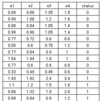 医学と統計（55)