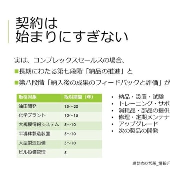 『理詰めの営業』- 購買行動と営業 - (8) 納品の成果のフィードバック & 顧客関係の維持・強化