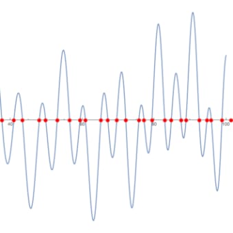 オイラーの素数と禅素数Euler's prime number and Zen prime number