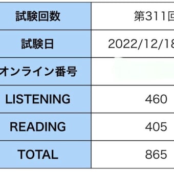 １３回連続ＴＯＥＩＣ　Ｌ＆Ｒ　スコア大公開