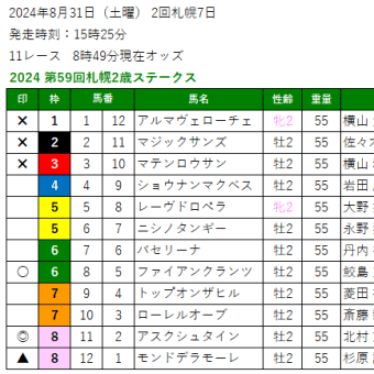 2024 第59回札幌2歳ステークス